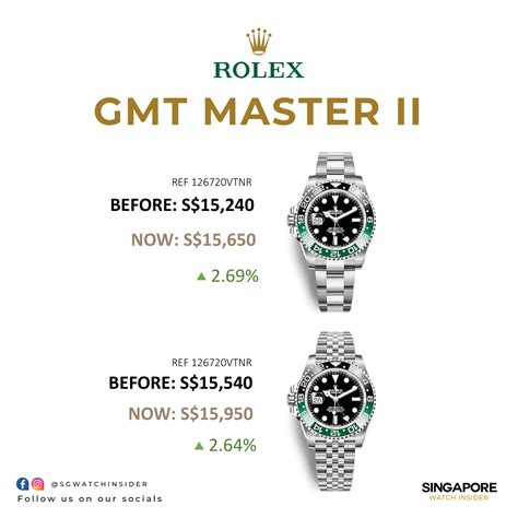 rolex 2021 price increase|Rolex price increases.